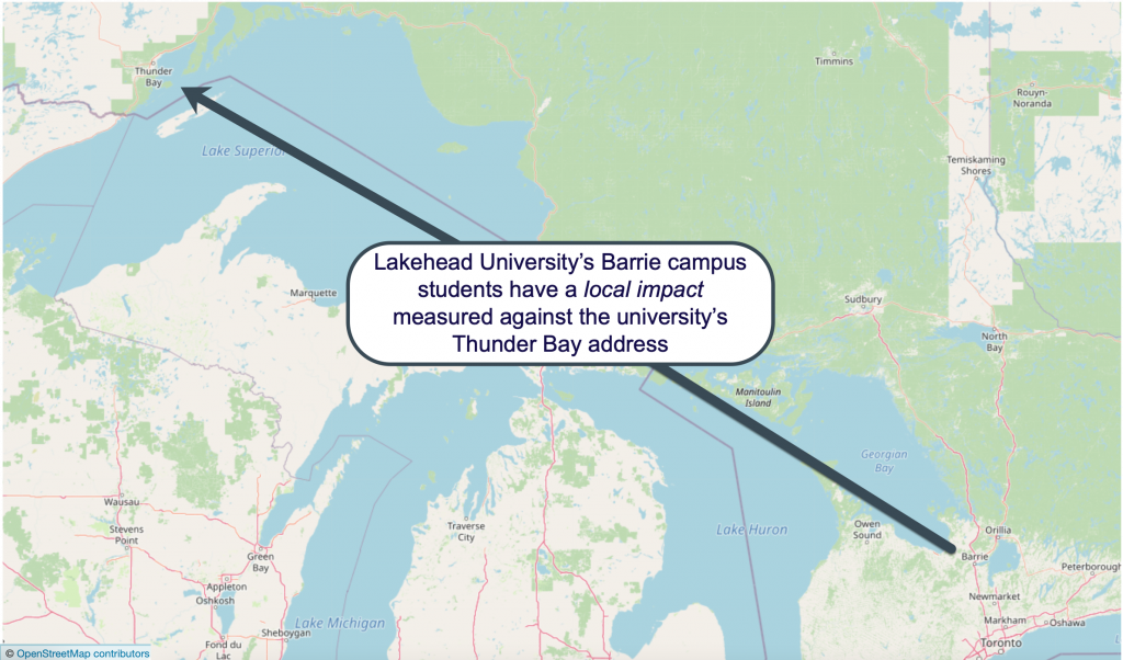 Lakehead’s Barrie campus students have a local impact measured against the Thunder Bay address spans about half the width of Ontario.
