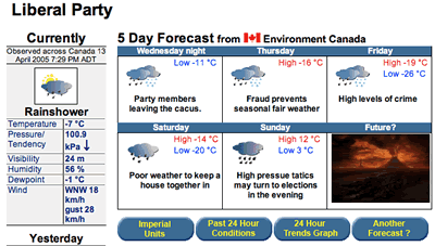 Liberal 5 Day forcast